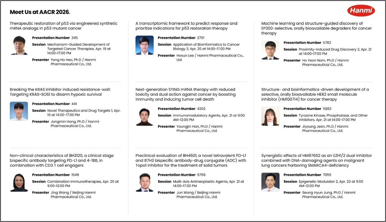 Overview of key poster abstracts to be presented by Hanmi Pharmaceutical at AACR 2026 (Source: Hanmi Pharmaceutical website).